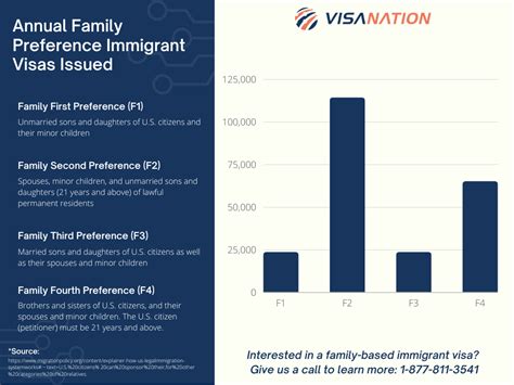 f2b green card wait time|COMPLETE guide to FB2 visas in the U.S. [2024] .
